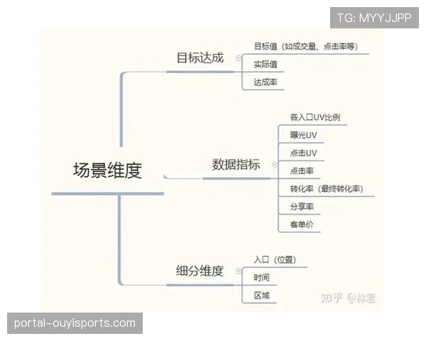专访数据分析师：解释“有效跑动速度”这一新指标如何更准确衡量球员贡献